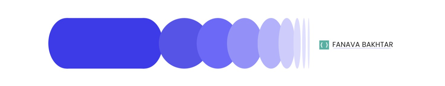 گروه فن آوا باختر