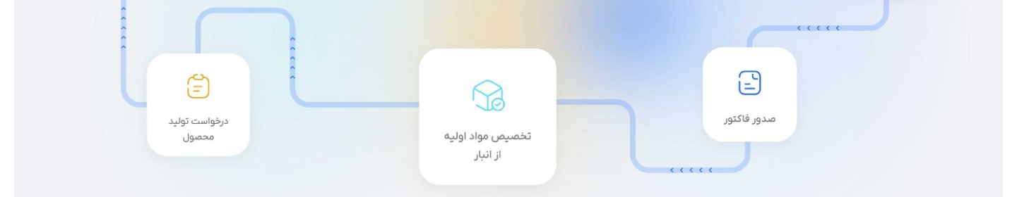 گروه نرم افزاری چارچوب