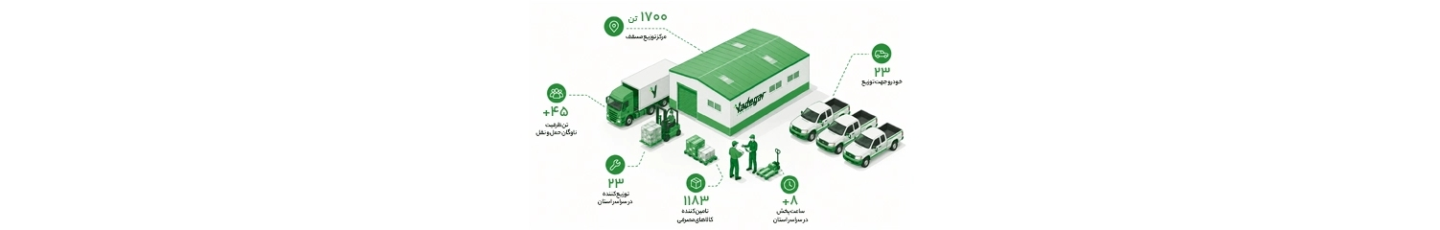 استخدام یادگار پخش گیلان زمین