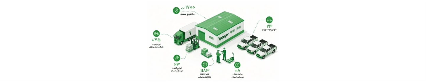 یادگار پخش گیلان زمین