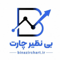 استخدام بینظیر چارت